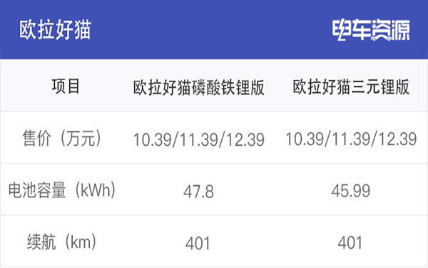 為何眾多車企都開始熱衷于磷酸鐵鋰電池？