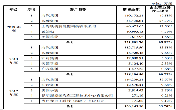 最近中國(guó)的軟包一哥又有大事發(fā)生